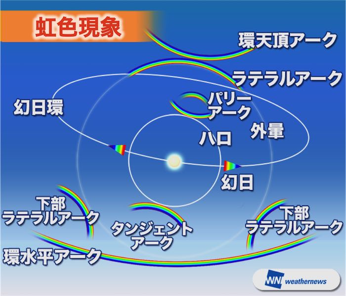 box2