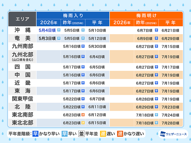 梅雨入り・梅雨明け情報【2026】 - ウェザーニュース