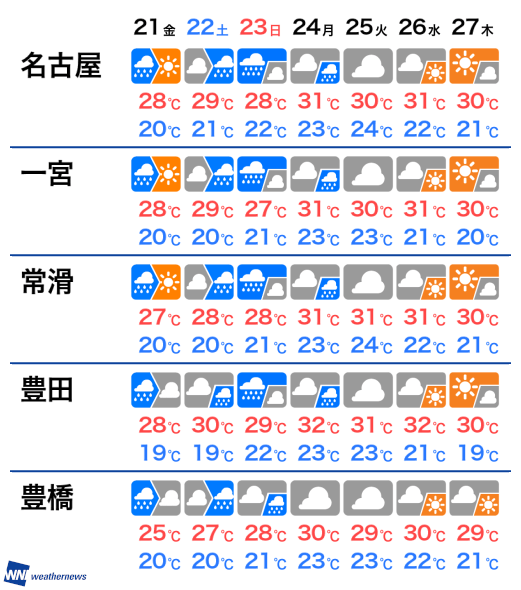 9月30日 月 愛知県の明日の天気 ウェザーニュース
