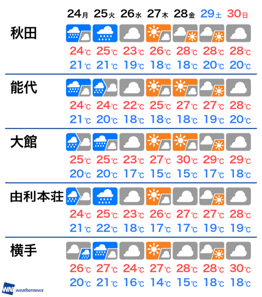 1月18日 土 秋田県の明日の天気 ウェザーニュース