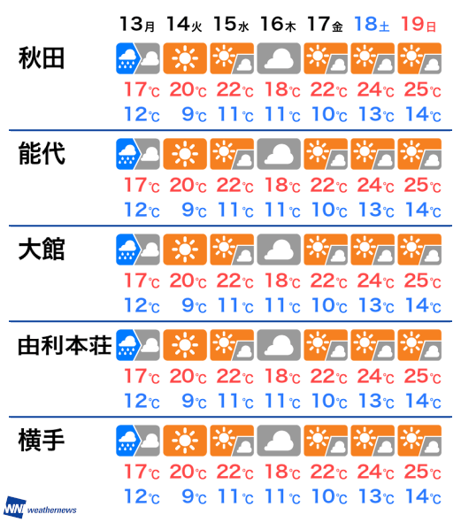 秋田 県 天気