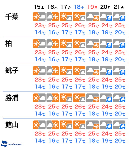 明日 の 柏 の 天気