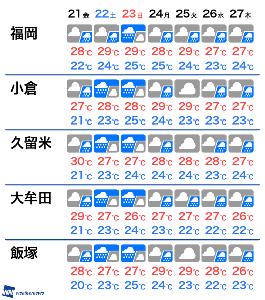 6月30日 日 福岡県の明日の天気 ウェザーニュース