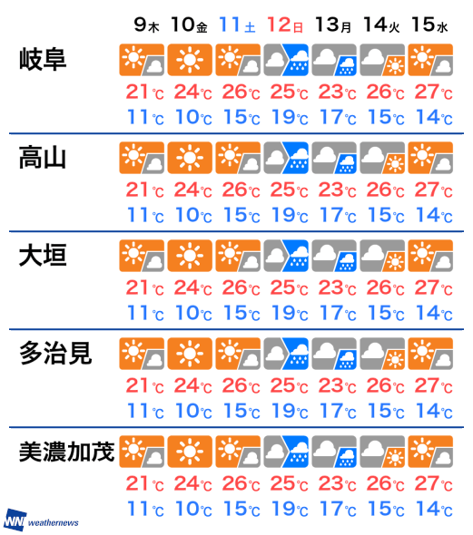 天気 大垣 の 明日 羽島市の1時間天気