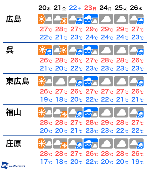2月10日 月 広島県の今日の天気 ウェザーニュース