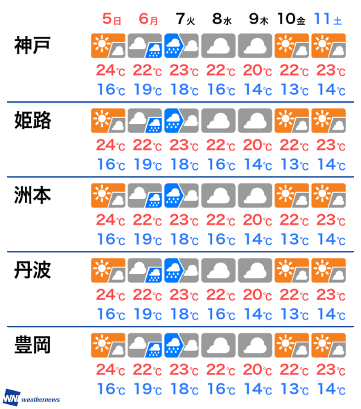 県 南部 天気 兵庫 兵庫県北部5地域と南部15地域の最大積雪量と最低気温を一挙公開！