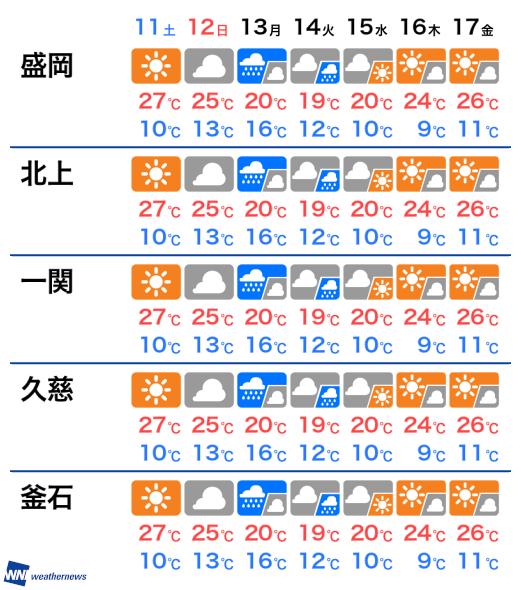 岩手 県 天気
