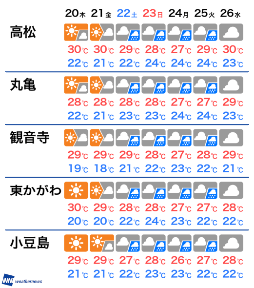 11月15日 金 香川県の今日の天気 ウェザーニュース