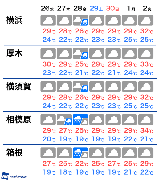 4月23日 火 神奈川県の今日の天気 ウェザーニュース