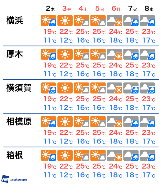 明日 の 天気 横浜