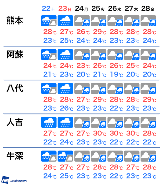2月13日 木 熊本県の今日の天気 ウェザーニュース