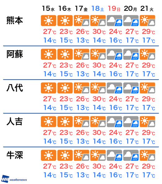 天気 熊本 熊本市の10日間天気（6時間ごと）