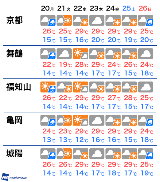 雨雲 レーダー 京都