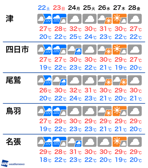4月5日 金 三重県の明日の天気 ウェザーニュース