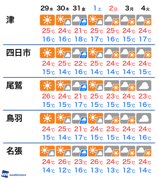 三重 県 天気