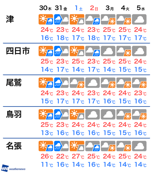 8月19日 水 三重県の明日の天気 ウェザーニュース