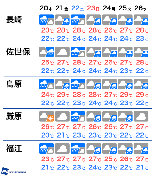 11月5日 火 長崎県の今日の天気 ウェザーニュース