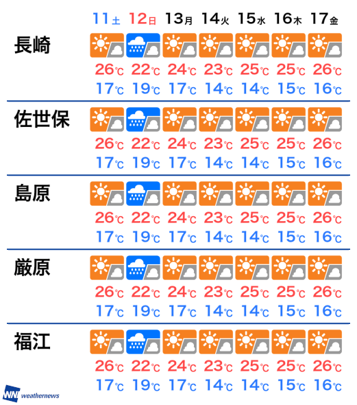 明日 の 天気 長崎