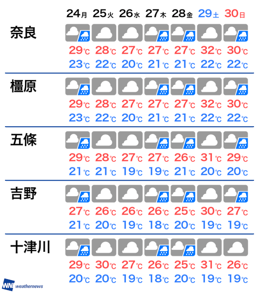 6月10日 水 奈良県の明日の天気 ウェザーニュース
