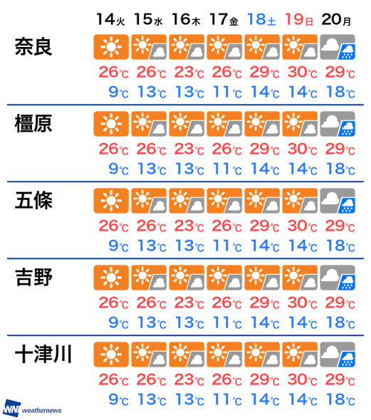 奈良 天気 予報