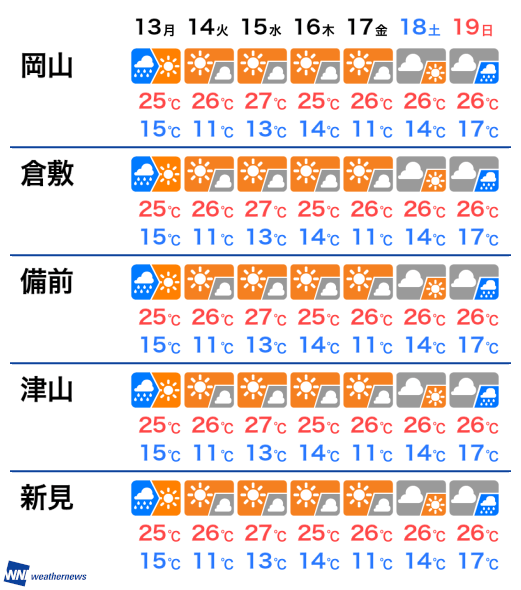 南部 天気 予報 岡山