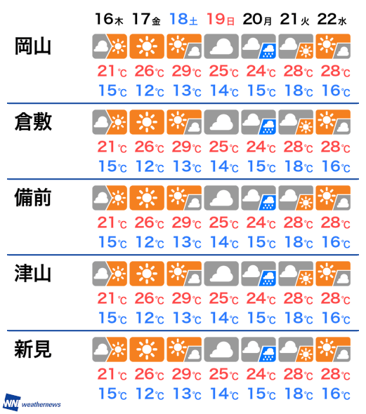 天気 岡山 週間 【一番当たる】岡山県鏡野町の最新天気(1時間・今日明日・週間)