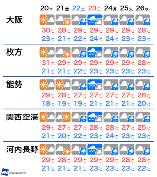 11月29日 金 大阪府の今日の天気 ウェザーニュース