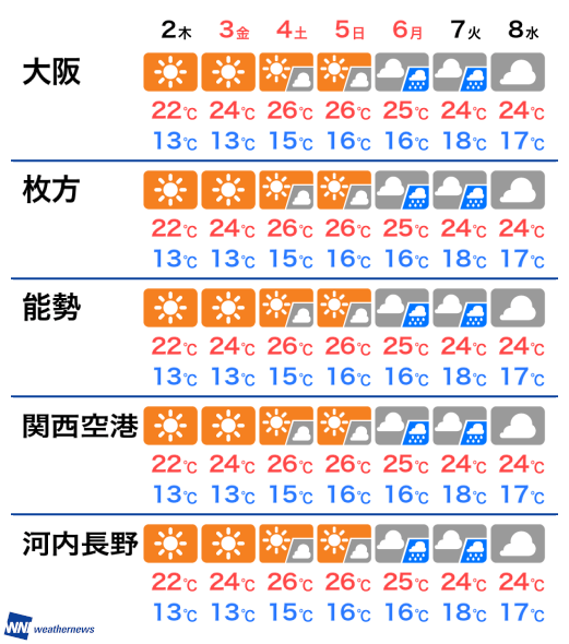 長野 河内 天気 予報
