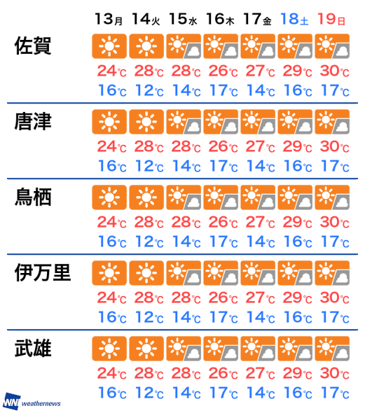 予報 鳥栖 天気 【一番詳しい】佐賀県鳥栖市 周辺の雨雲レーダーと直近の降雨予報