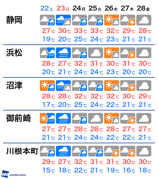 7月15日 水 静岡県の明日の天気 ウェザーニュース