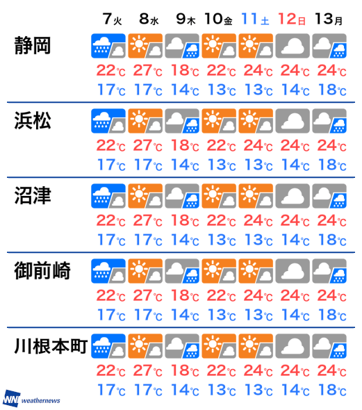 天気 予報 静岡