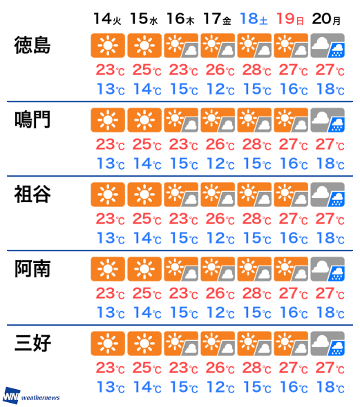 日間 徳島 天気 10 徳島市の天気予報