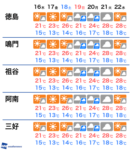 徳島 県 天気