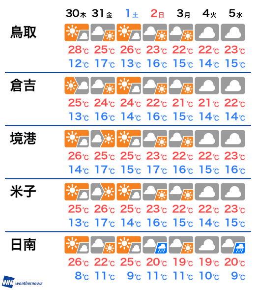 8月19日 水 鳥取県の明日の天気 ウェザーニュース