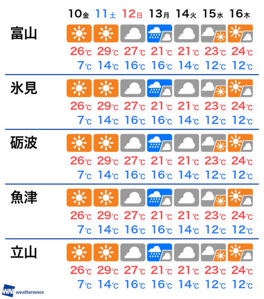 富山 天気
