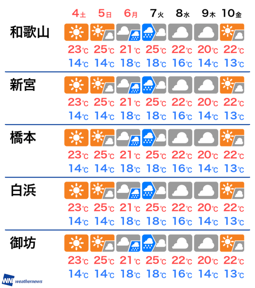 市 気温 和歌山 和歌山県：和歌山市気温