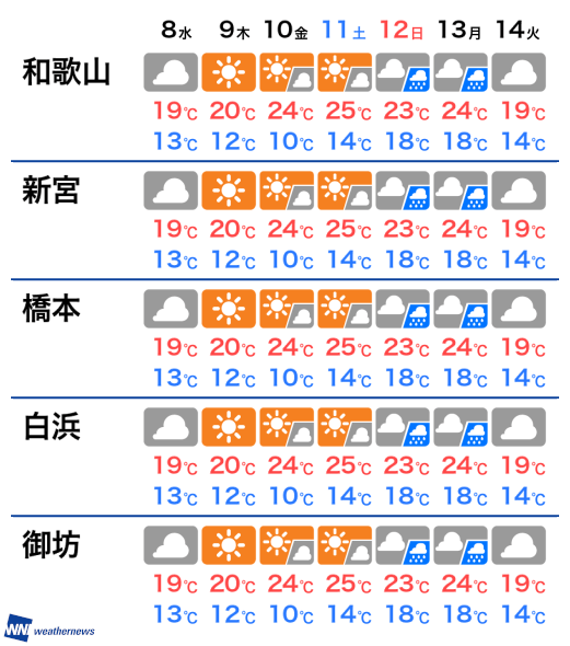 和歌山 天気