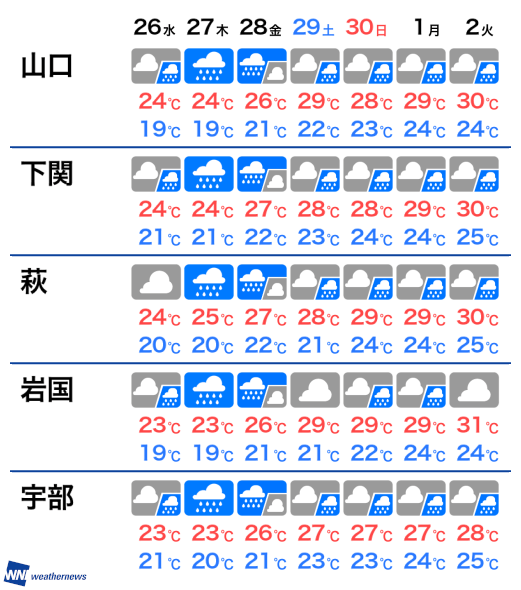 山口県の天気 日本気象協会 Tenki Jp