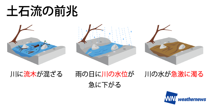 images 土砂崩れ 前兆 è¦ã¤ã'ããããã«é¿é£ ãã'å´©ãã¨åç³æµã®åå
ã¦ã§ã¶ã¼ãã¥ã¼ã¹