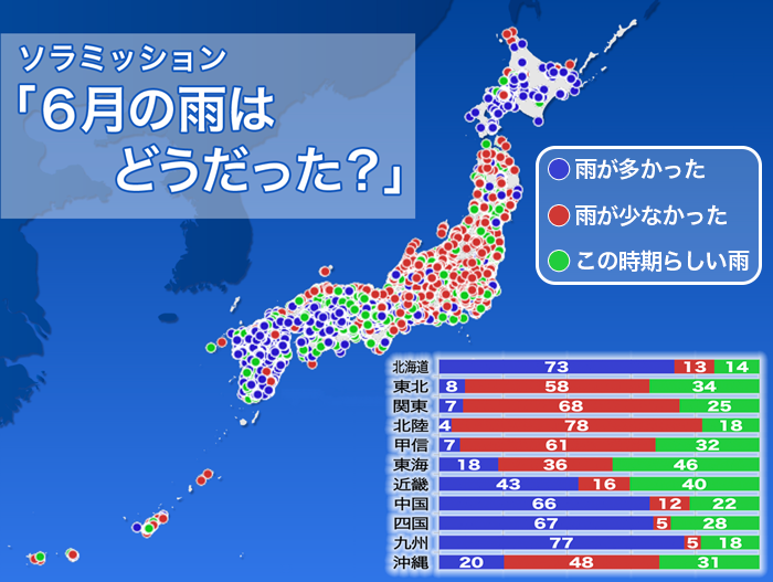 16年６月の天候まとめ Au天気