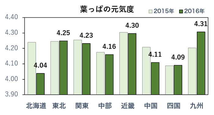 16年振り返り 鮮やかさについて 紅葉情報 Au天気