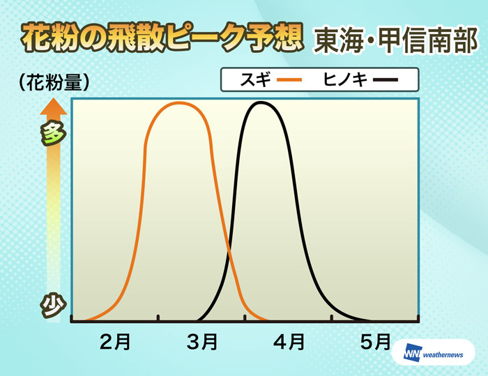 関東 中部 近畿の花粉飛散見解 花粉情報 Au天気