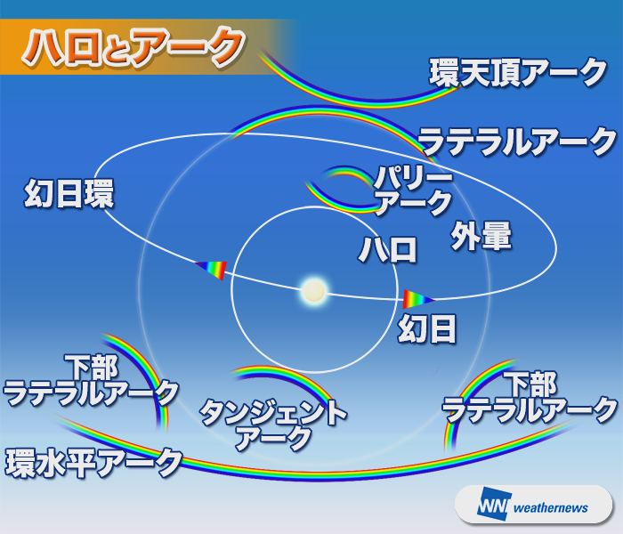 box3