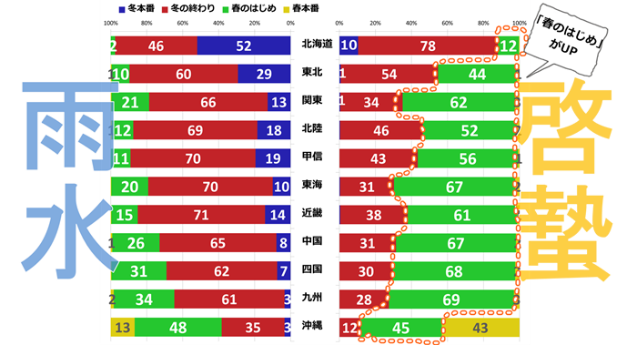 【季節外れの暑さ】東京都心で4日連続の夏日 体調不良訴える人増加…秋の“寒暖差不調”に注意を