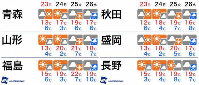 桜ドローンの絶景 高遠城址公園を空から見物 ウェザーニュース