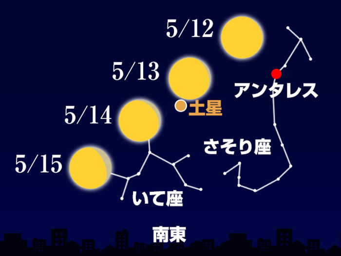 お月☆おまとめ 今週のお月さま】月と土星の接近に注目 - ウェザーニュース