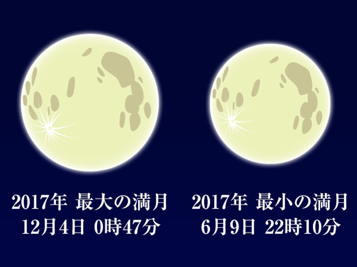 満月 今年最大の満月 | 国立天文台(NAOJ)
