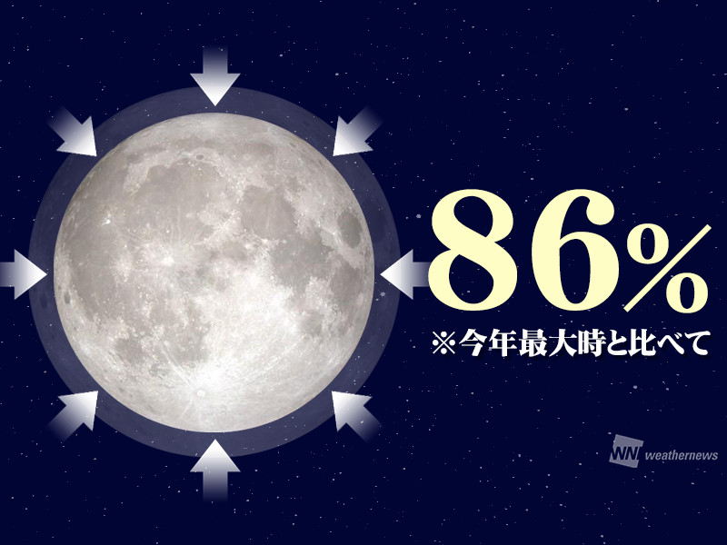満月 2022年の「月の満ち欠け」元日から大晦日までを再現した5分