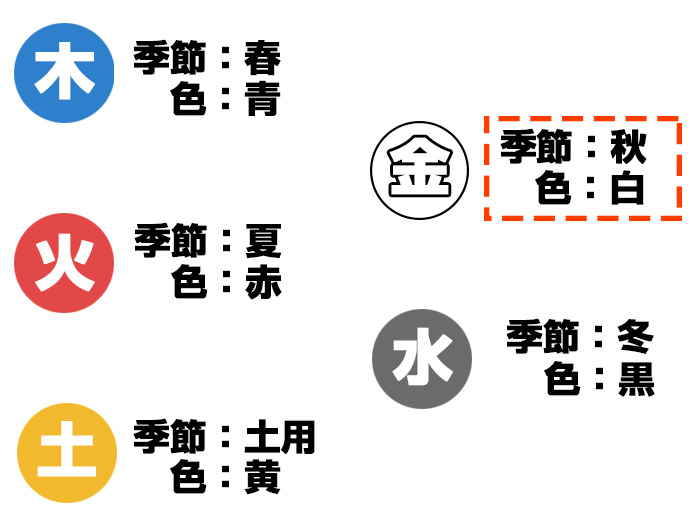box2