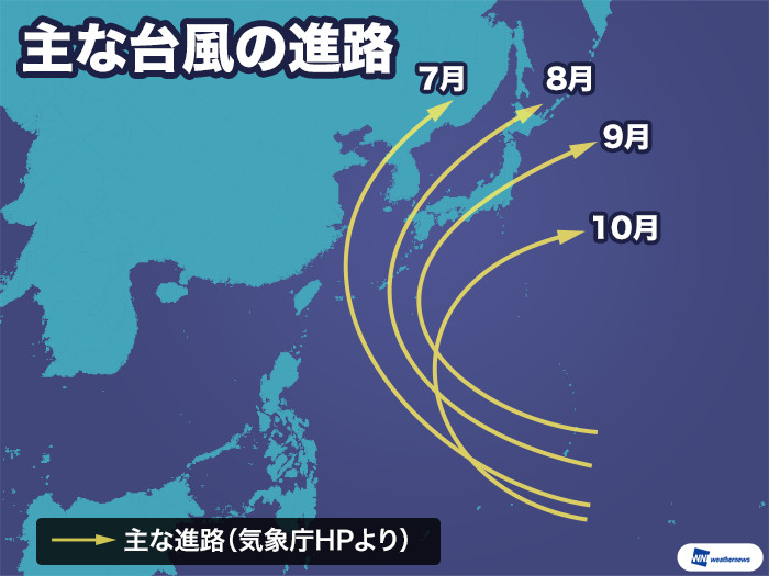 台風 それ る